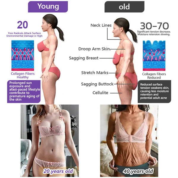 𝐃𝐞𝐫𝐦𝐚𝐭𝐨𝐥𝐨𝐠𝐢𝐬𝐭-𝐑𝐞𝐜𝐨𝐦𝐦𝐞𝐧𝐝𝐞𝐝 👩|Alcuras® 𝐏𝐃𝐑𝐍 𝐌𝐮𝐥𝐭𝐢-𝐏𝐞𝐩𝐭𝐢𝐝𝐞 𝐌𝐚𝐬𝐬𝐚𝐠𝐢𝐧𝐠 𝐁𝐨𝐝𝐲 𝐑𝐨𝐥𝐥𝐞𝐫 𝐂𝐫𝐞𝐚𝐦, 𝐀𝐧𝐭𝐢-𝐚𝐠𝐢𝐧𝐠, 𝐇𝐲𝐝𝐫𝐚𝐭𝐢𝐧𝐠, 𝐒𝐤𝐢𝐧 𝐅𝐢𝐫𝐦𝐢𝐧𝐠 & 𝐋𝐢𝐟𝐭𝐢𝐧𝐠, 𝐒𝐤𝐢𝐧 𝐑𝐞𝐩𝐚𝐢𝐫, 𝐄𝐯𝐞𝐧 𝐓𝐨𝐧𝐞, 𝐀𝐜𝐧𝐞 𝐚𝐧𝐝 𝐃𝐚𝐫𝐤 𝐒𝐩𝐨𝐭 𝐓𝐫𝐞𝐚𝐭𝐦𝐞𝐧𝐭, 𝐖𝐚𝐫𝐭 𝐚𝐧𝐝 𝐌𝐨𝐥𝐞 𝐑𝐞𝐦𝐨𝐯𝐚𝐥, 𝐚𝐧𝐝 𝐏𝐬𝐨𝐫𝐢𝐚𝐬𝐢𝐬 𝐑𝐞𝐥𝐢𝐞𝐟.