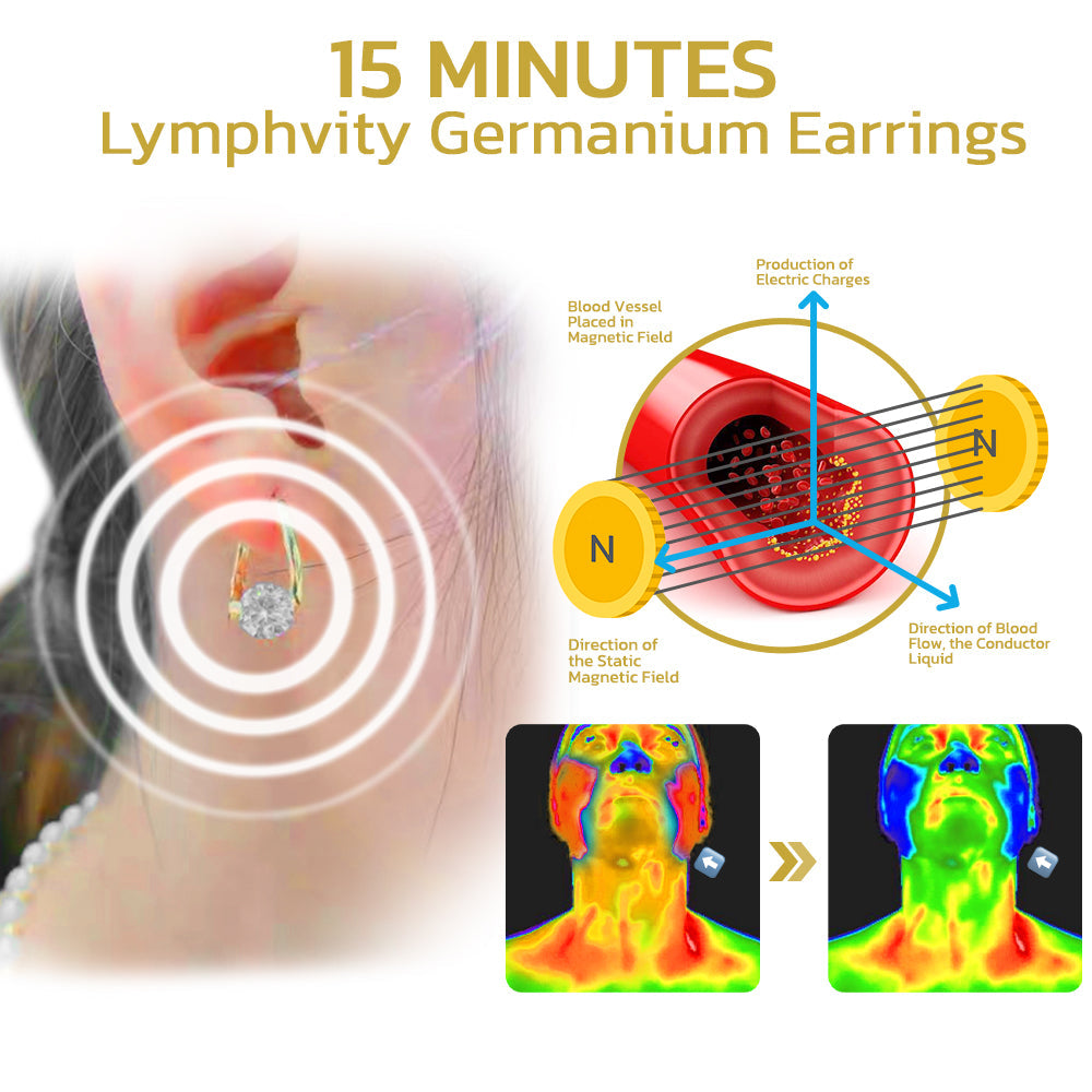 🔥LAST DAY SALE-80% OFF)Alcuras® Lymphatic MagneTherapy Germanium Earrings